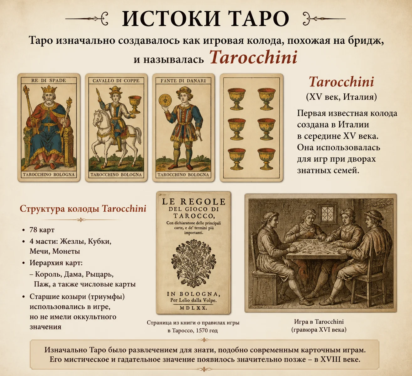 Таро создавалось изначально как игровая колода похожая на бридж и называлась Tarocchini